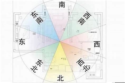 大门左青龙|青龙位是按大门还是房子朝向的风水学解析